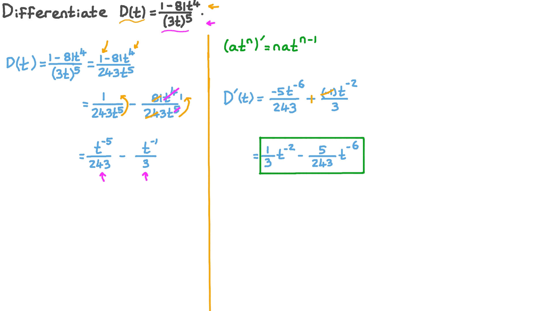 Question Video: Differentiating Rational Functions | Nagwa