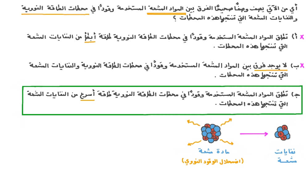 فهم الفرق بين الوقود النووي والنفايات النووية