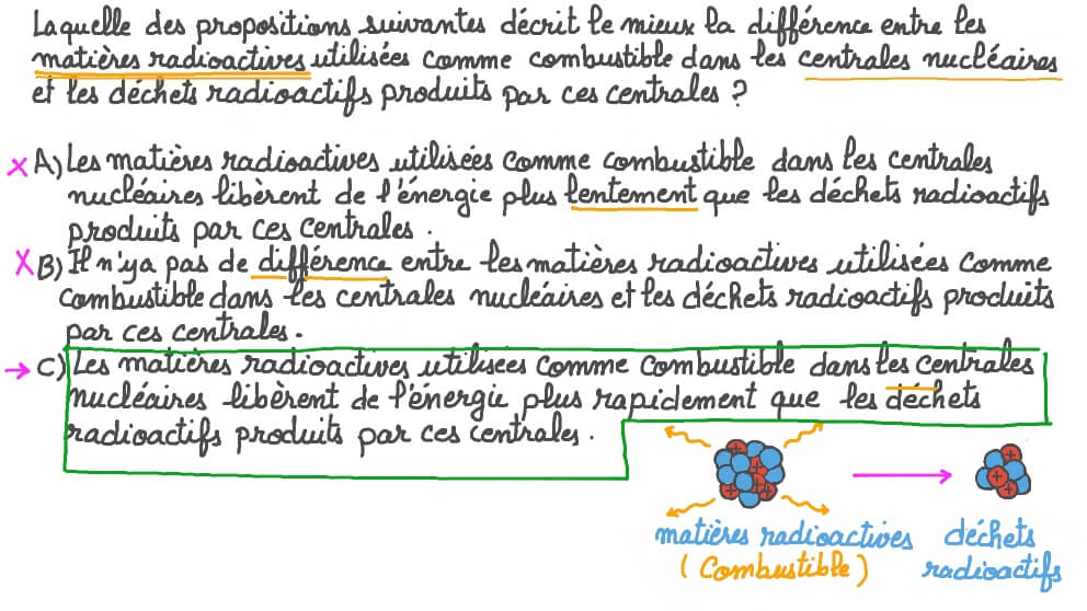 Comprendre la différence entre un combustible nucléaire et un déchet nucléaire