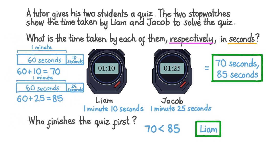 Question Video Reading Time In Minutes And Converting It To Seconds To