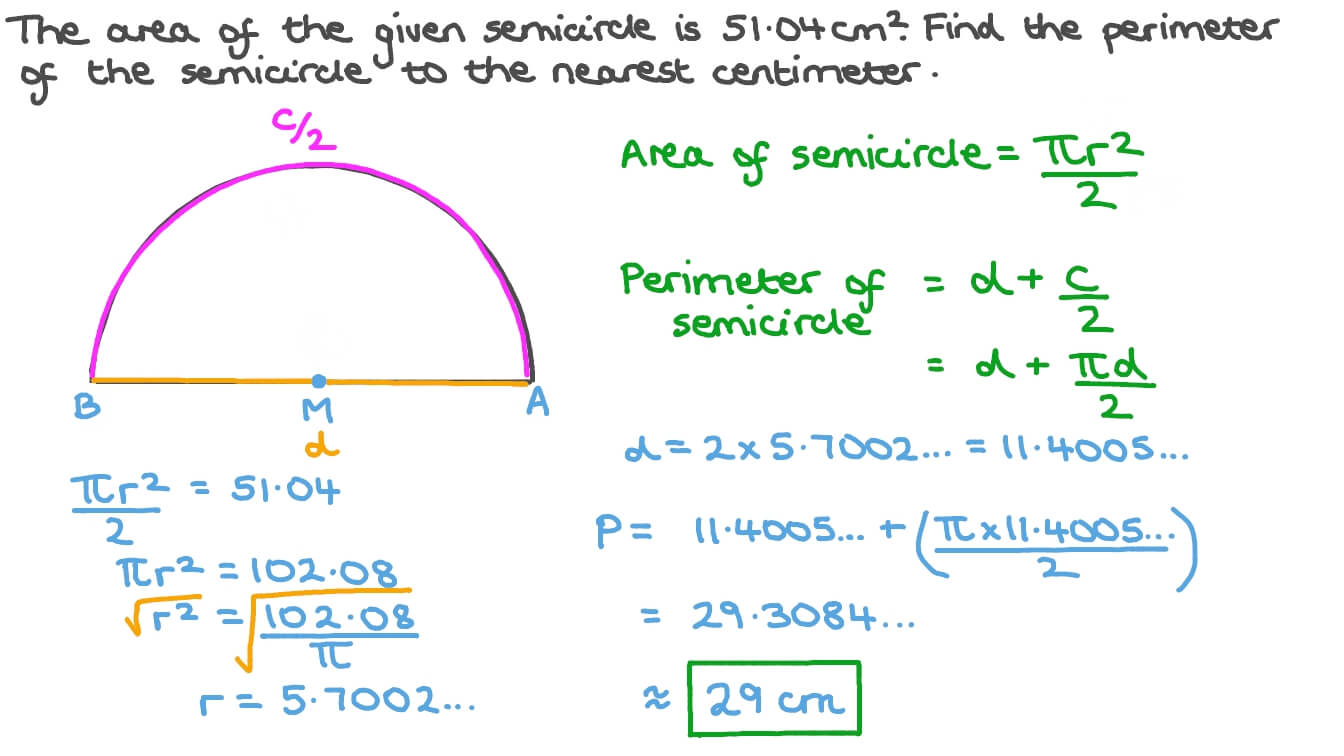 Step-by-Step Calculation of Semicircle Perimeter