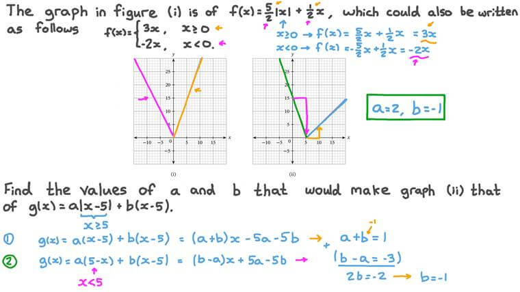 Lesson Absolute Value Functions Nagwa