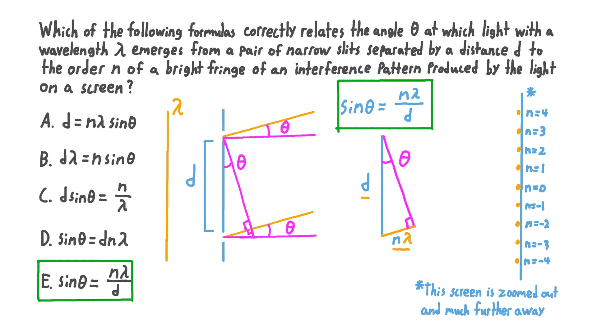Question Video Finding The Relationship Between Four Variables For 