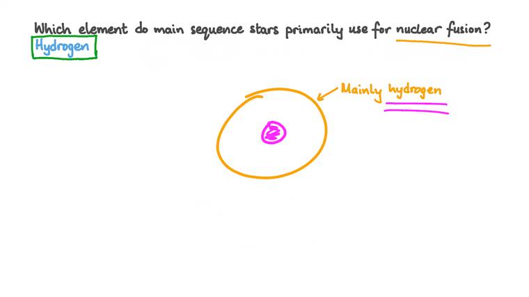 Lesson Fusion In Stars Nagwa