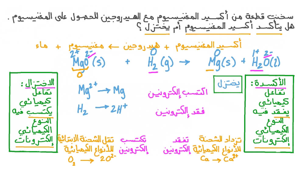 تحديد إذا ما كان المركب يتأكسد أو يختزل أثناء التفاعل