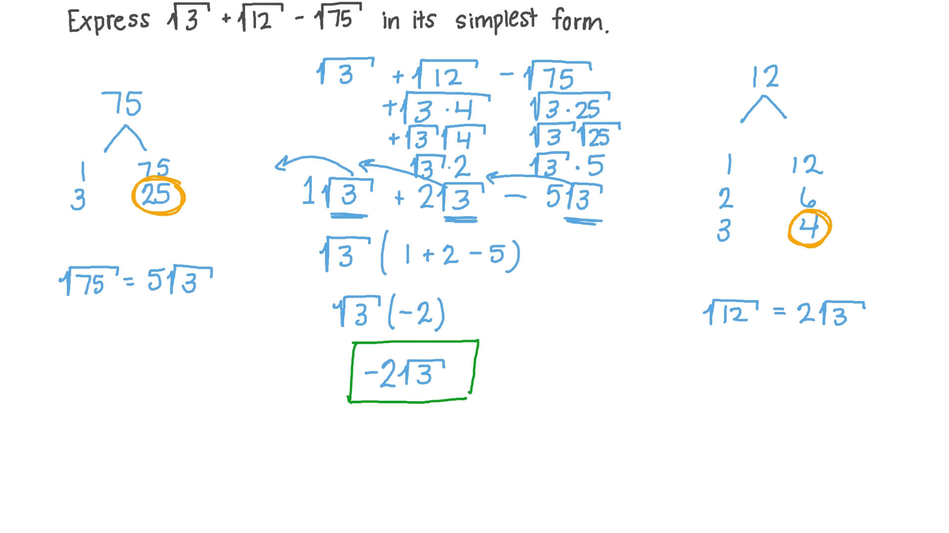 Square Root Of 210 Simplified Radical Form