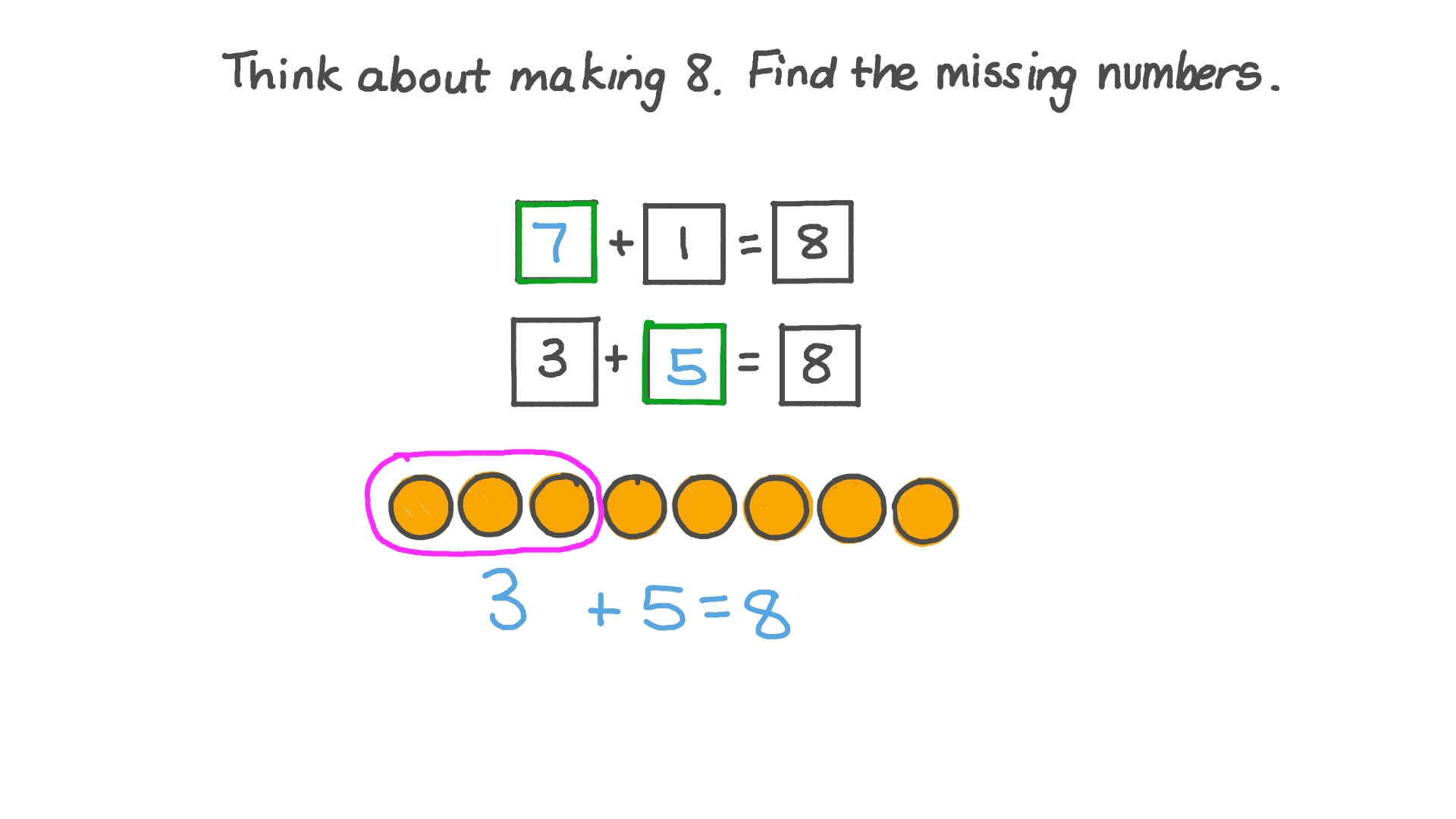 Completing Equations That Decompose Numbers up to 10 in More Than One Way
