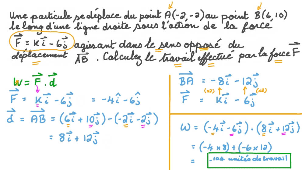 Trouver le travail effectué par une force sous forme de vecteur agissant sur un corps qui se déplace entre deux points