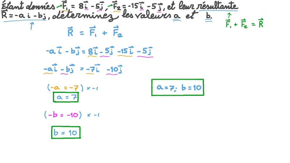 Déterminer la résultante de deux forces sous forme vectorielle