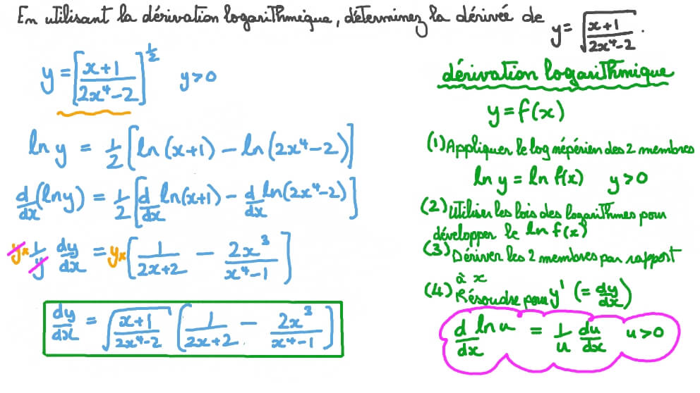 Vidéo question Calculer la dérivée d’une composée de fonctions racines et rationnelles en