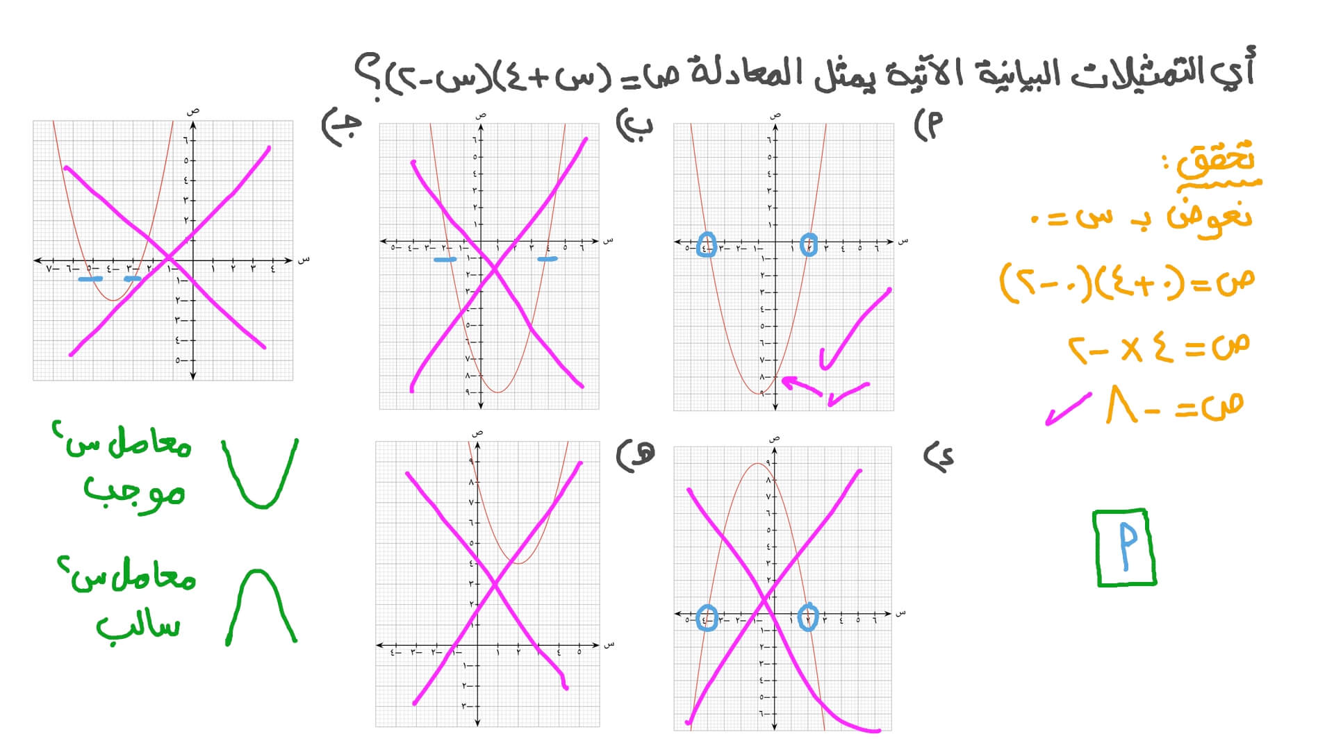 تحديد التمثيلات البيانية للمعادلات التربيعية في الصورة التحليلية