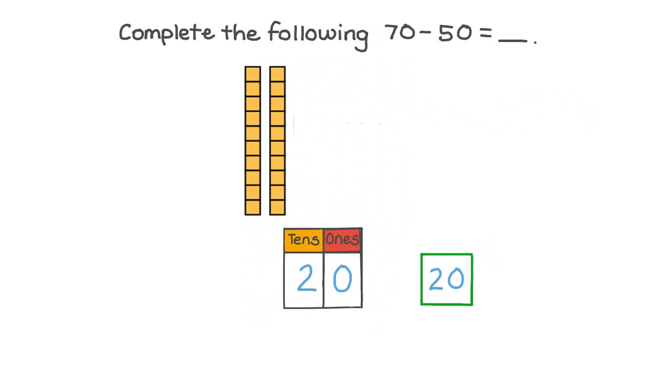 Subtracting Two Numbers up to 99