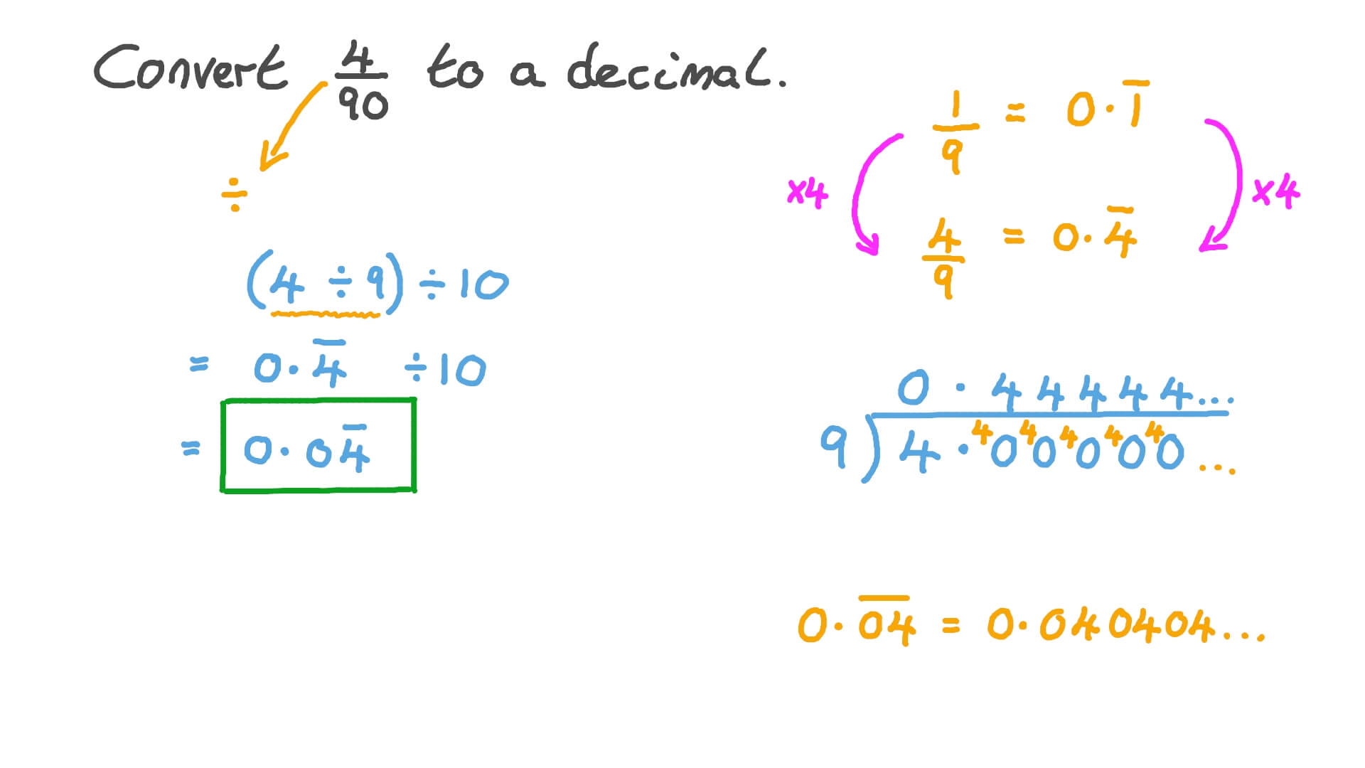 Question Video Converting Fractions To Decimals Nagwa