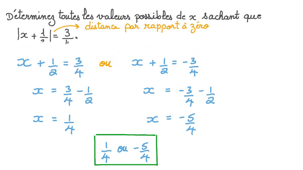 Résoudre des équations affines avec valeur absolue