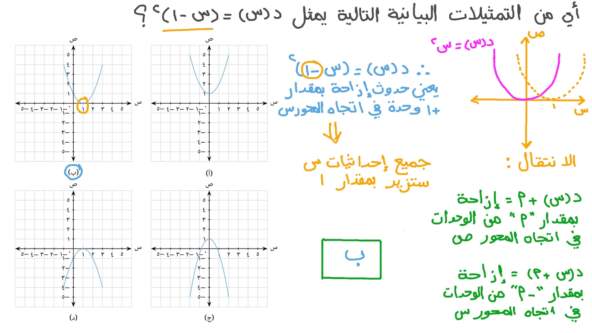 إيجاد قاعدة الدالة التربيعية بمعلومية تمثيلها البياني