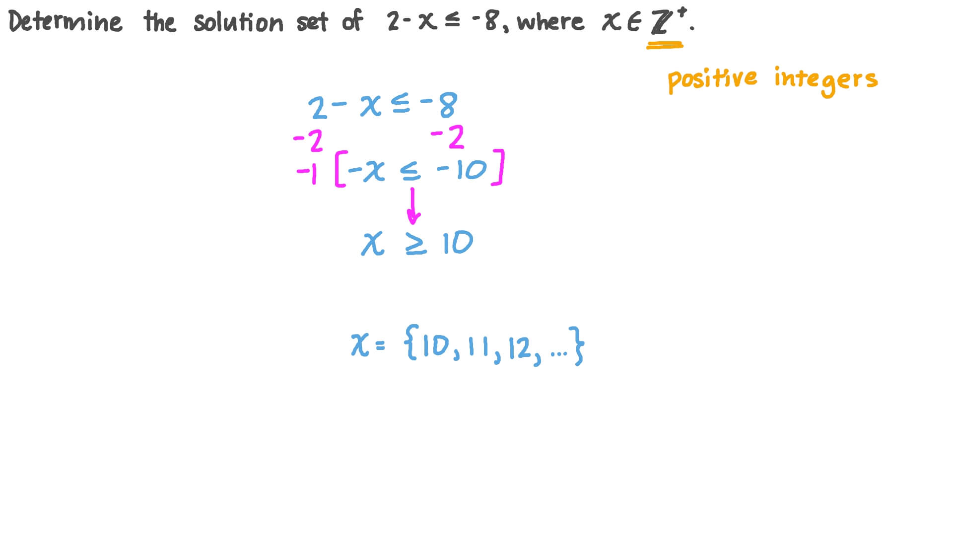 Determining the Solution Set of a Linear Inequality with Positive Integer Numbers
