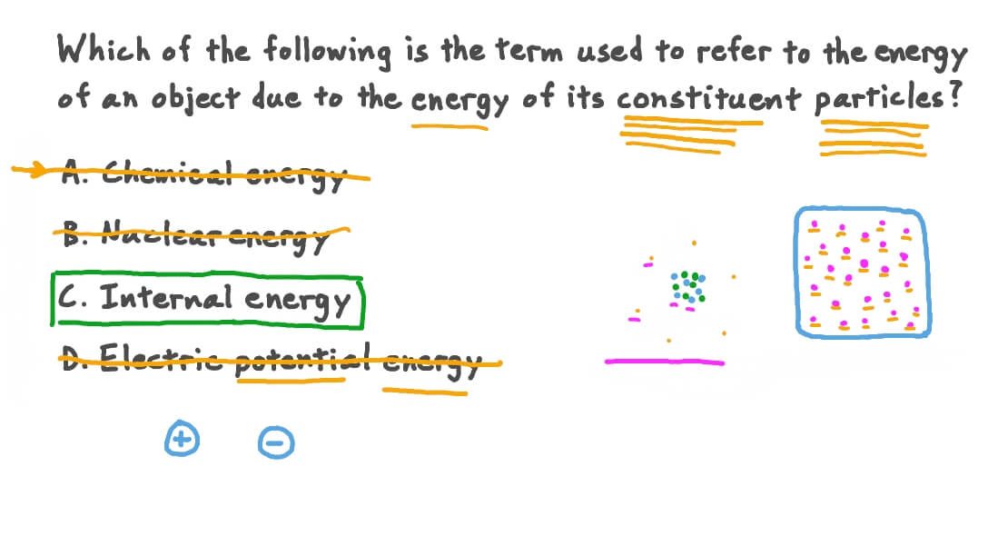 Definition of Internal Energy