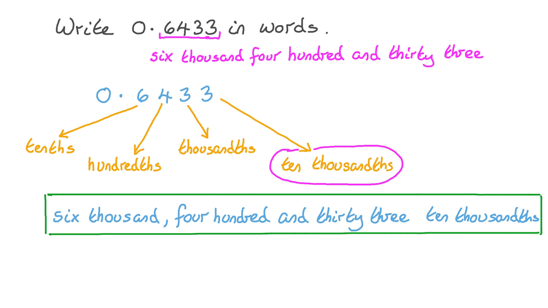 Question Video: The Written Form of Decimal Numbers | Nagwa