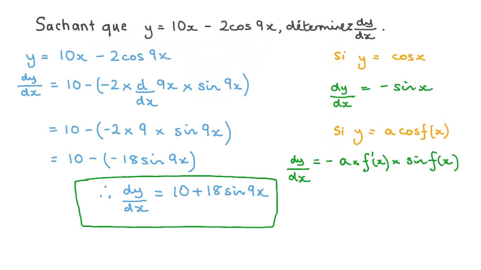 Dériver une combinaison de fonctions trigonométriques et linéaires