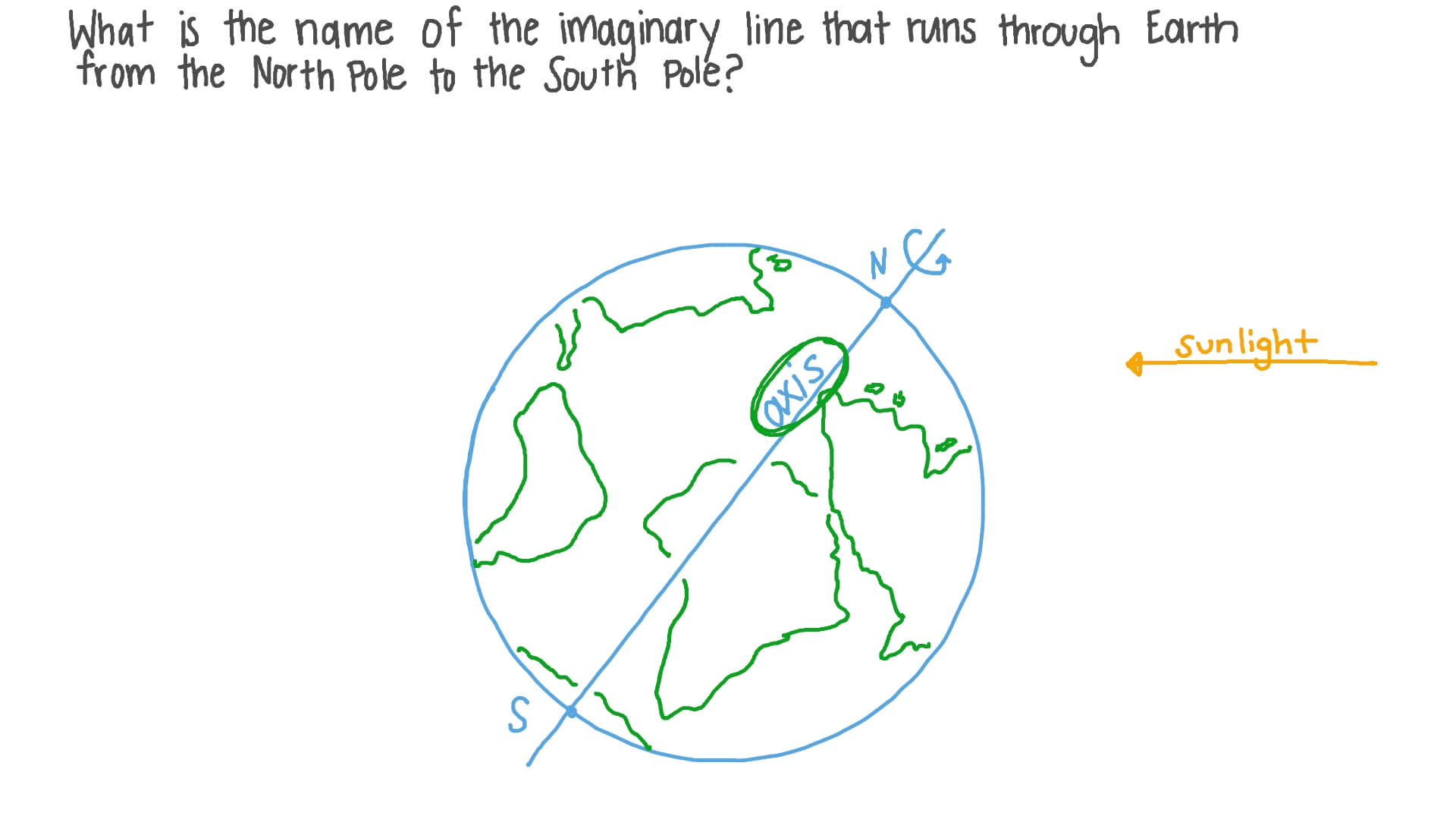 Question Video Day and Night Nagwa