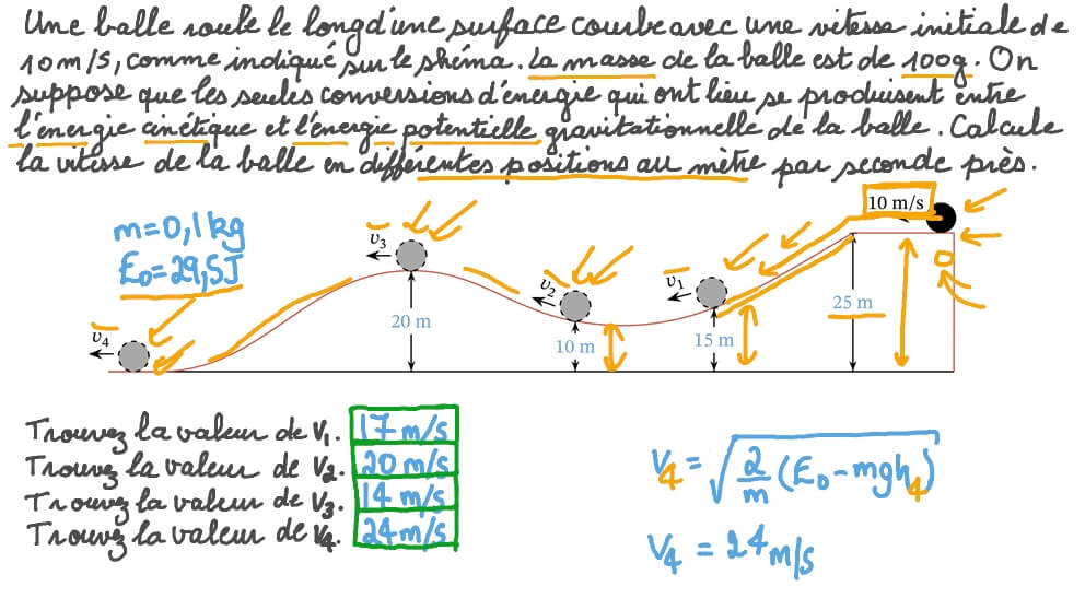 Conversion de l’énergie mécanique