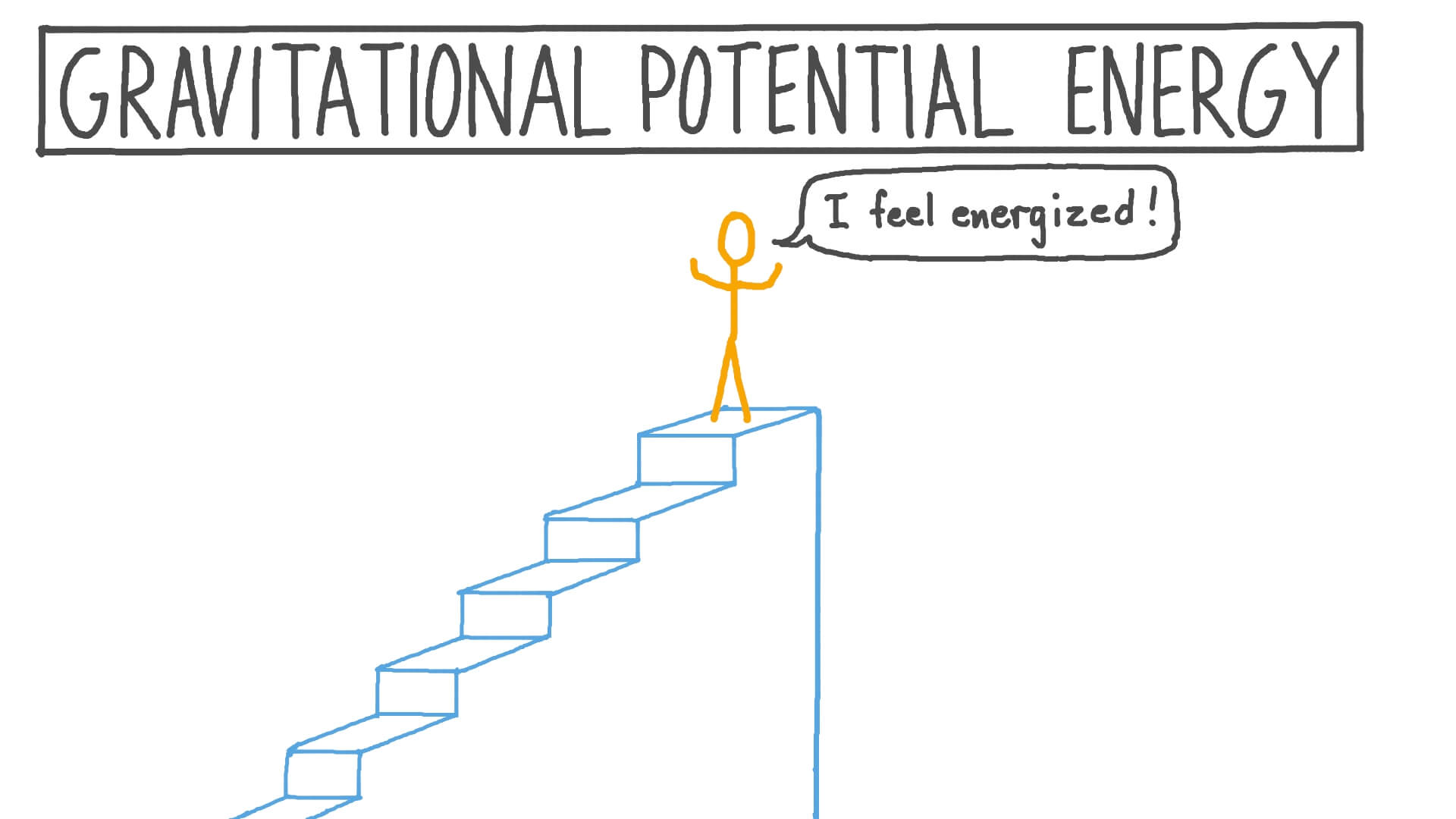 Lesson Gravitational Potential Energy Nagwa