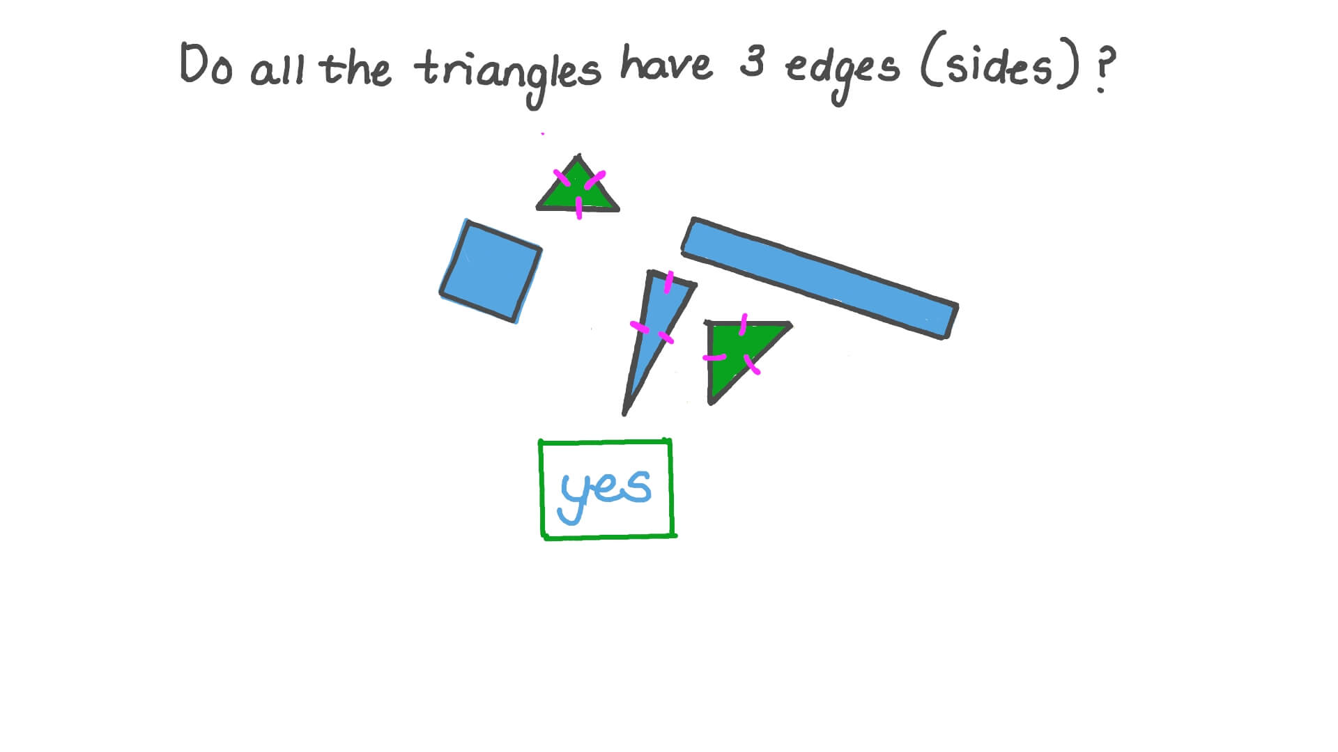 Understanding that the Number of Edges is a Defining Attribute of 2D Shapes