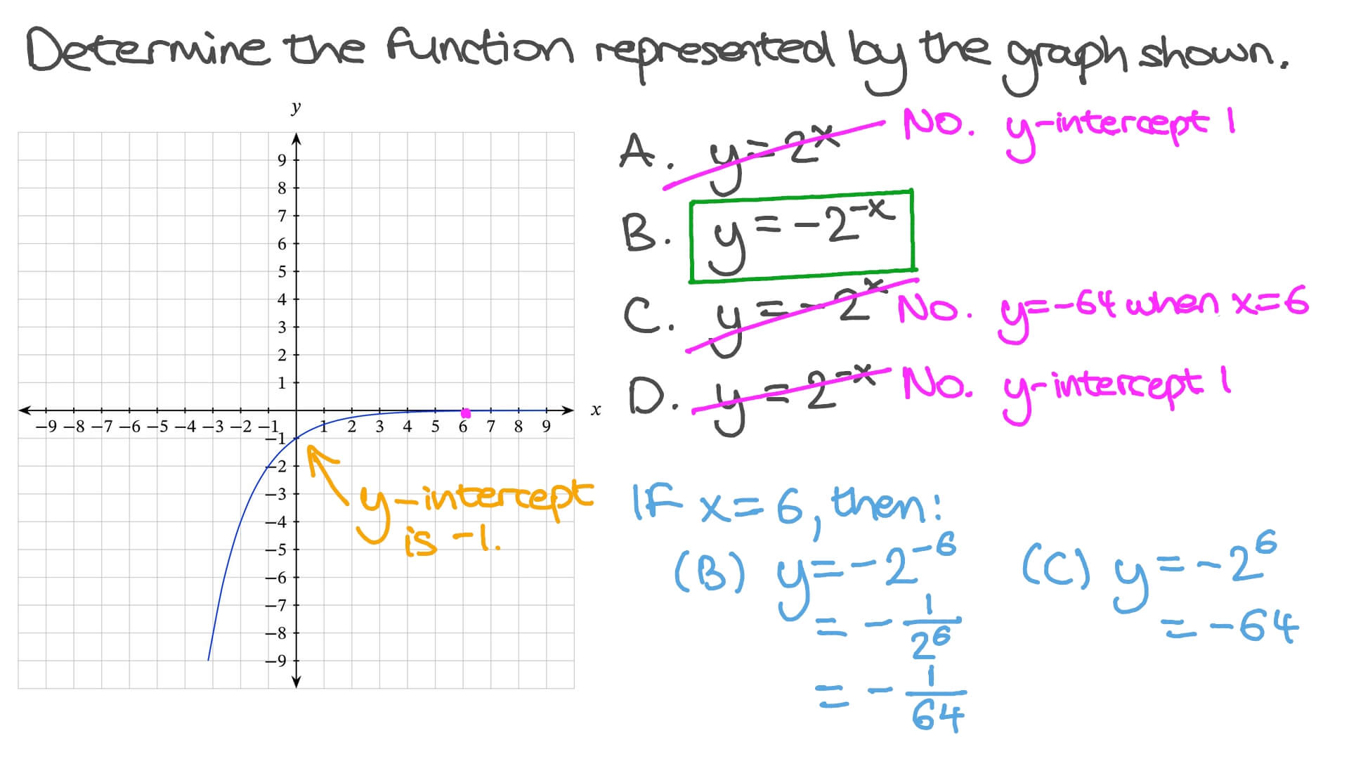Question Video: Determining the Rule of a Function given Its Graph | Nagwa