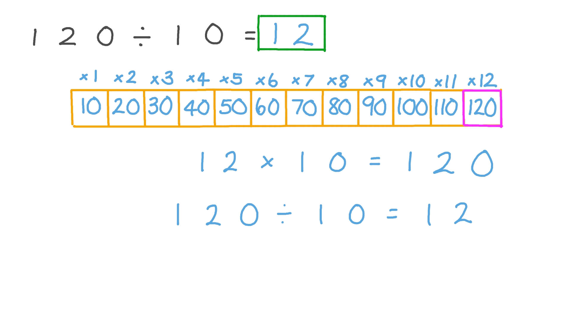 Video: KS1-M18 • Paper 1 • Question 24 | Nagwa
