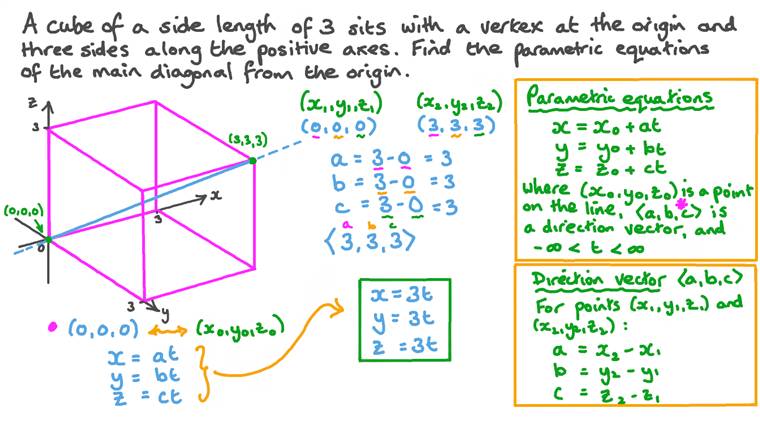 Lesson: Equation of a Straight Line in Space: Parametric Form | Nagwa