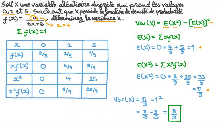 Leçon : Variance d’une variable aléatoire discrète | Nagwa