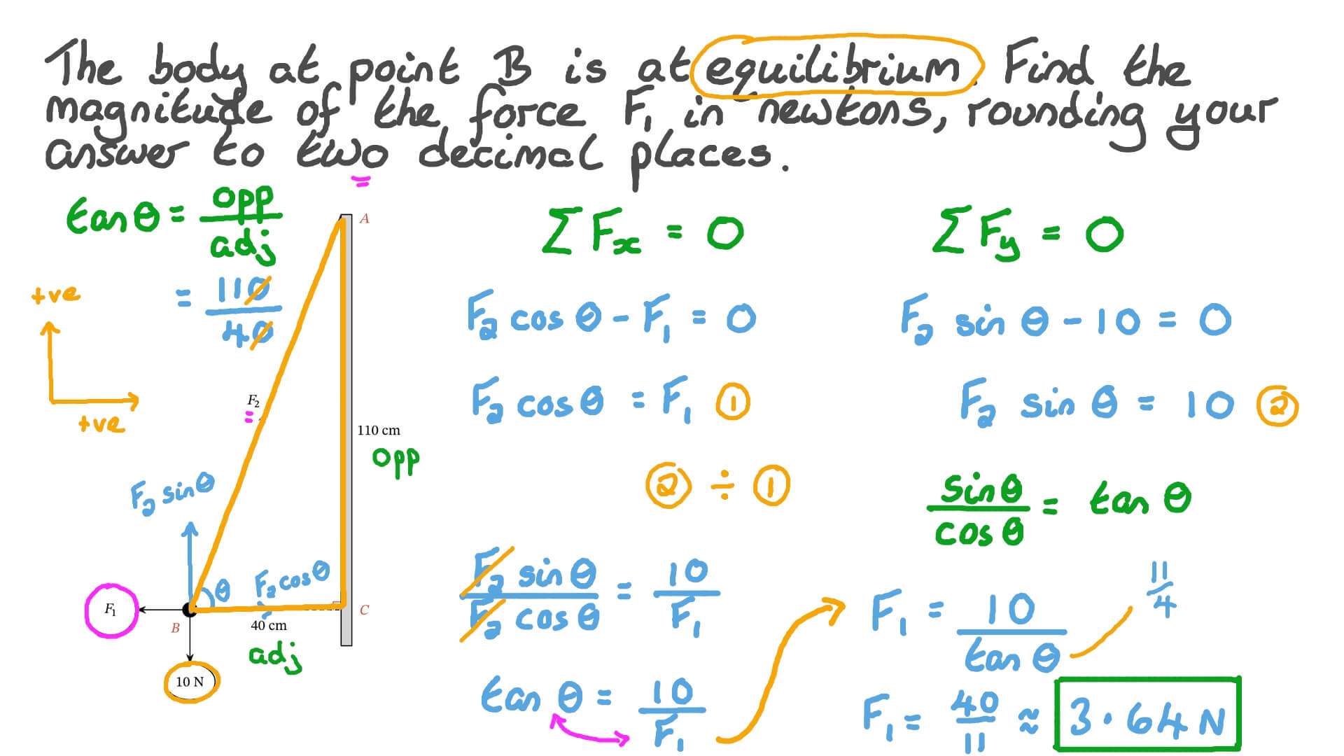 Question Video Using The Triangle Of Forces Rule To Find The Magnitude 