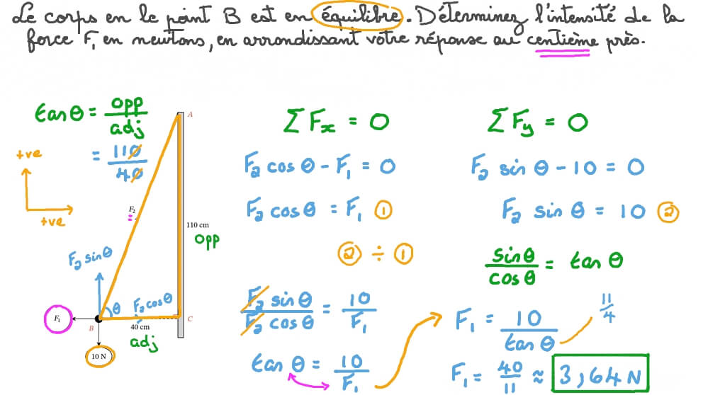 Utilisation de la règle du triangle des forces pour trouver l’intensité d’une force
