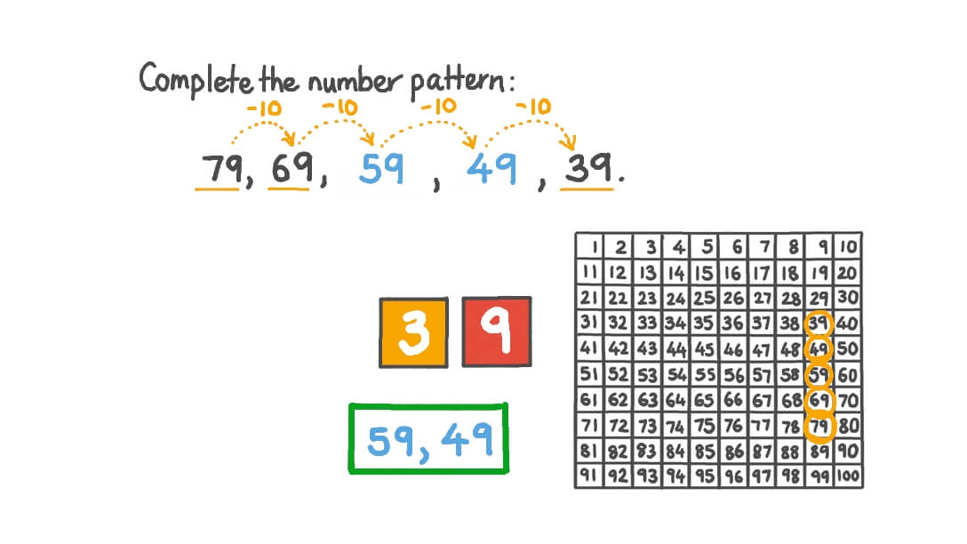 Question Video: Working with Number Patterns Involving Numbers up to 99 ...
