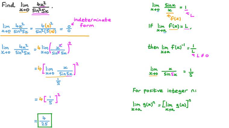 Lesson: Limits of Trigonometric Functions | Nagwa