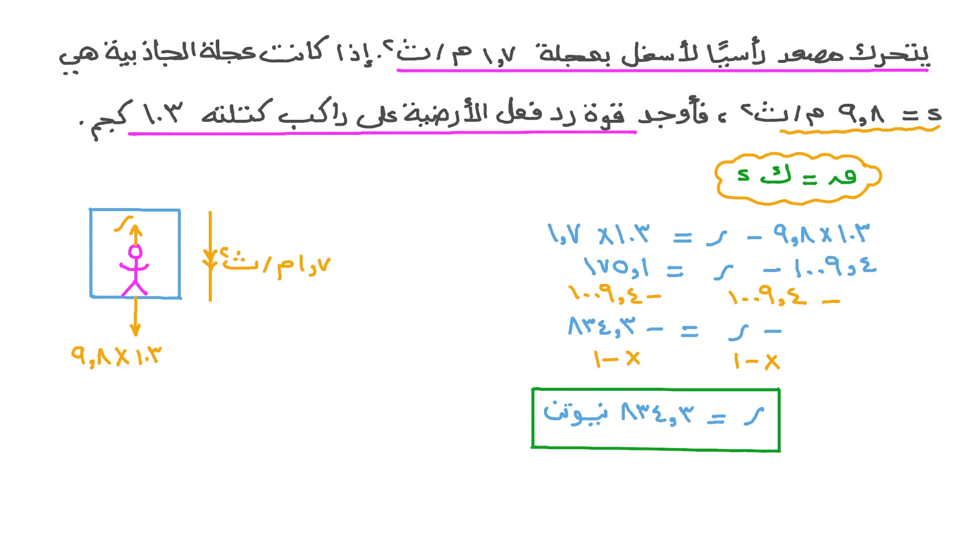 تطبيق قانون نيوتن الثالث للحركة لحساب القوى المؤثرة على راكب في مصعد