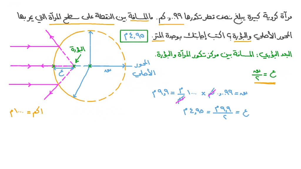 تذكر تعريف البعد البؤري لحساب قيمته بمعلومية نصف قطر التكور