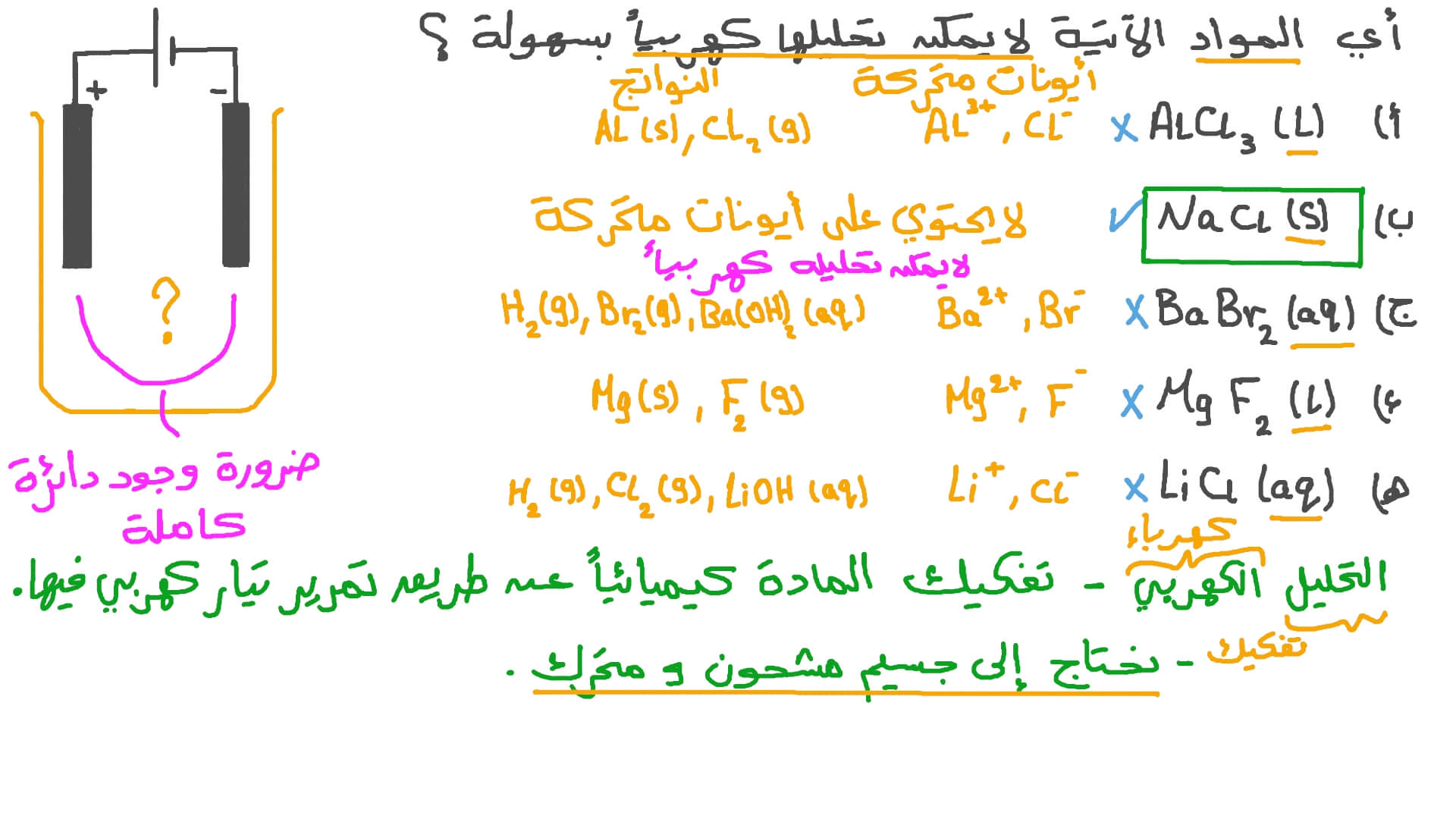 تحديد المواد التي يمكن تحليلها كهربيًّا