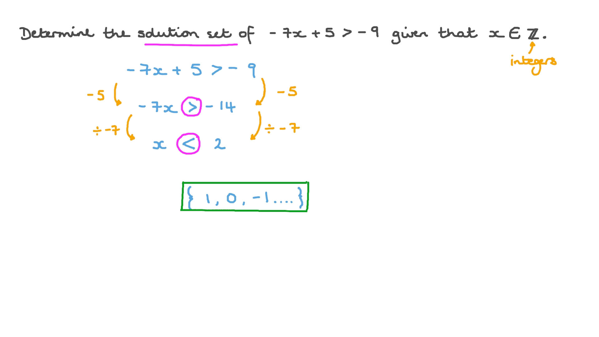 Determining the Solution Set of a Linear Inequality with Integer Numbers