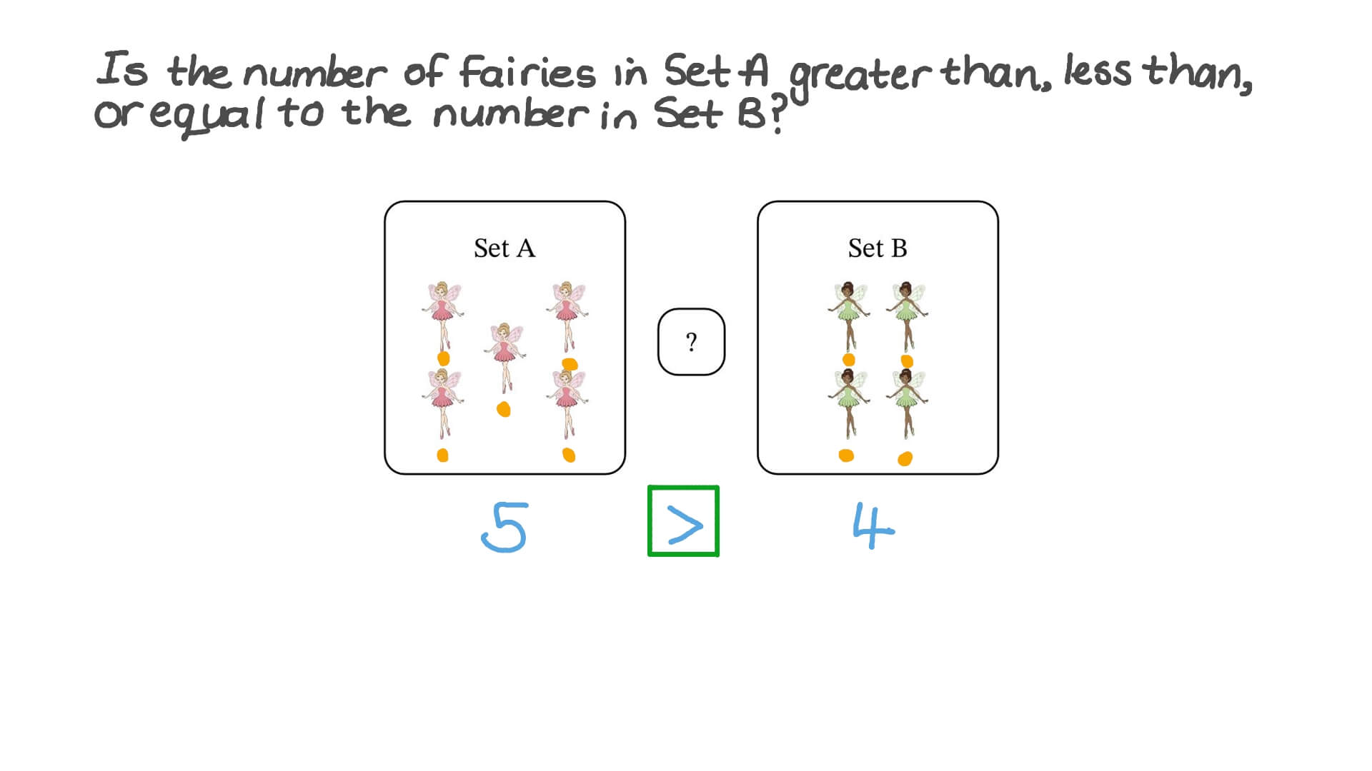 Comparing Groups–Less Than, Greater Than and Equal To