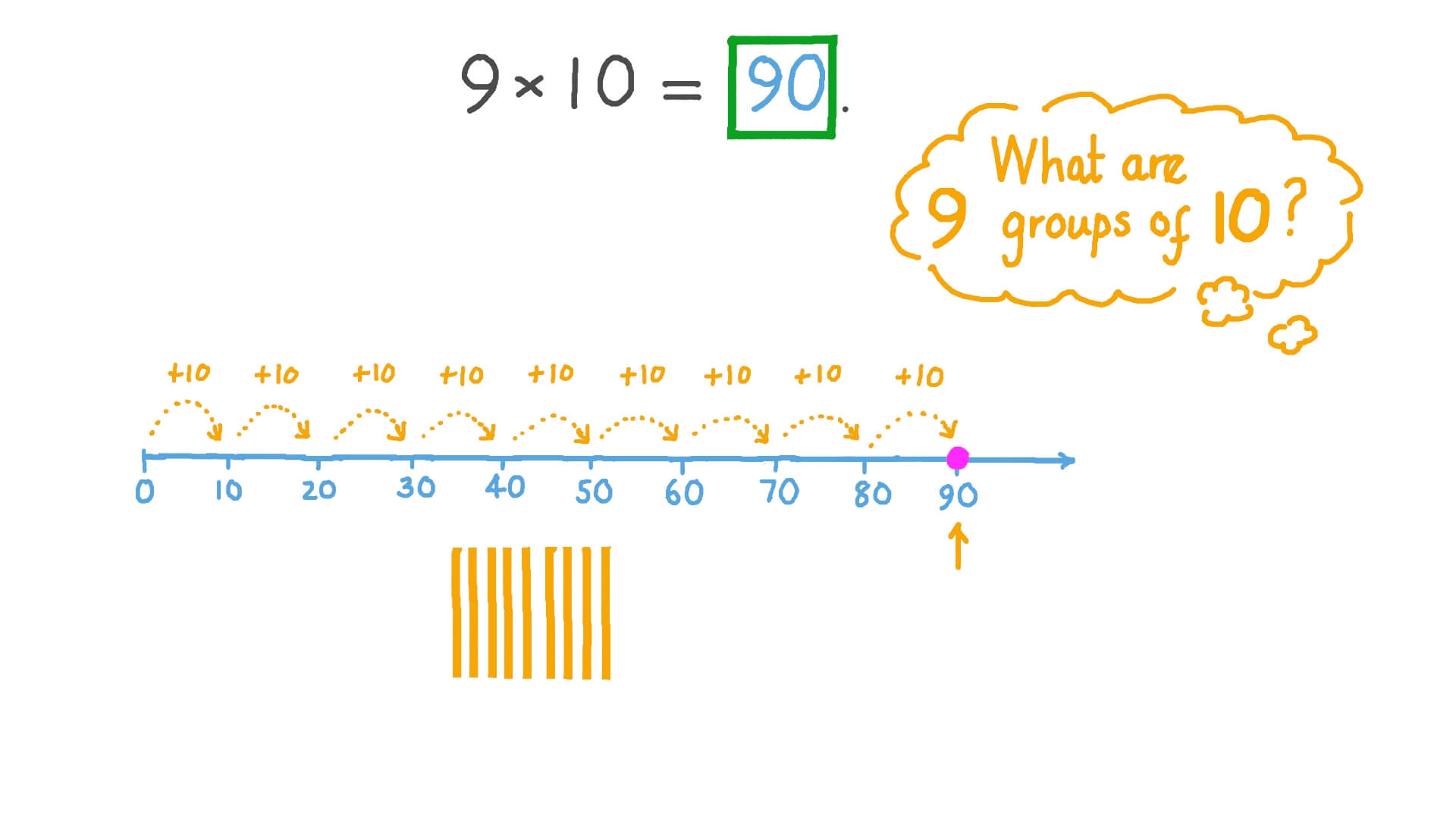 Video KS1 M16 Paper 1 Question 6 Nagwa video-ks1-m16-paper-1-question-6-nagwa