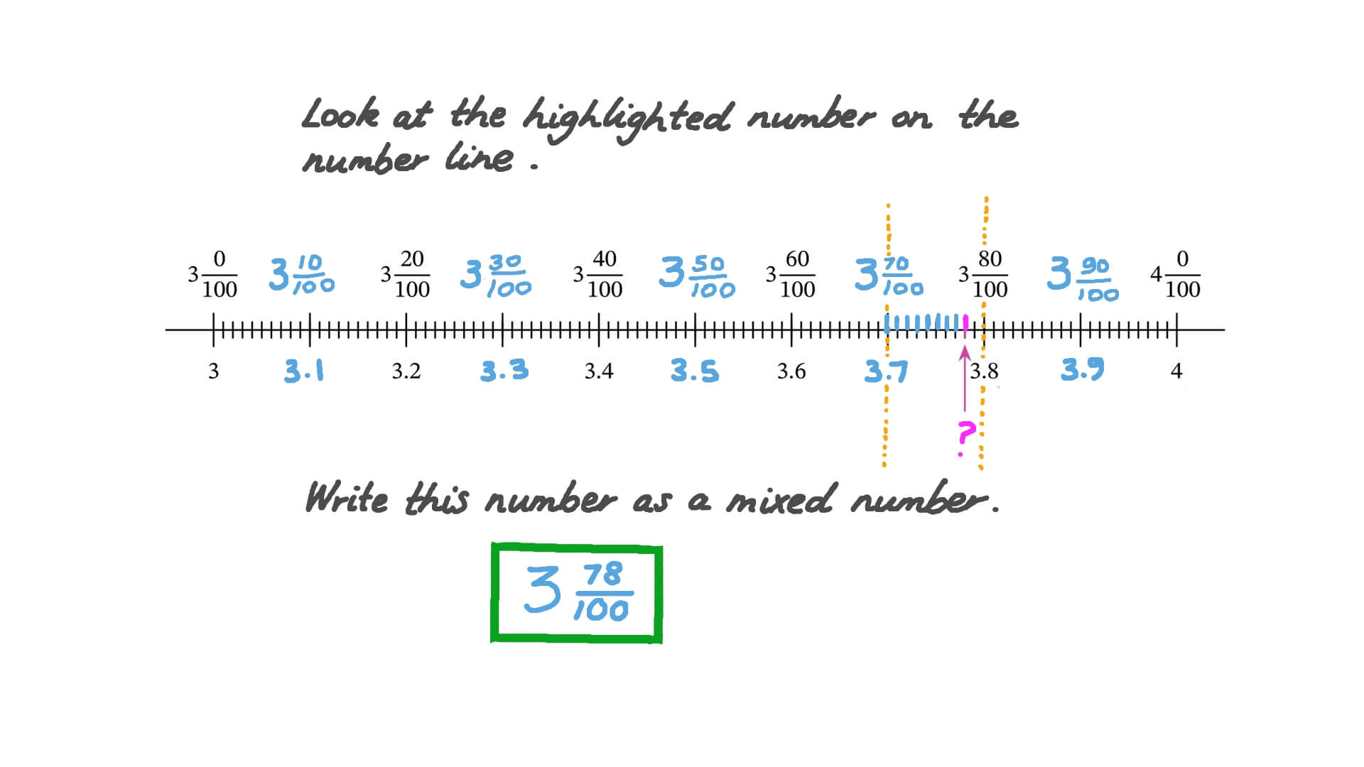 Using Number Lines to Represent Hundredths