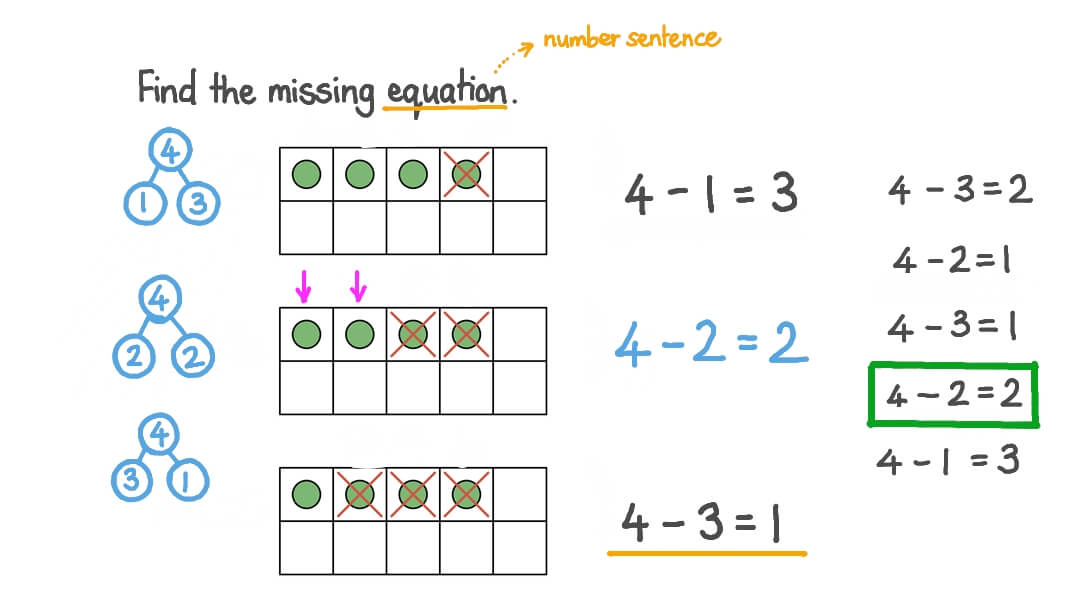 Finding All Ways to Subtract from 4