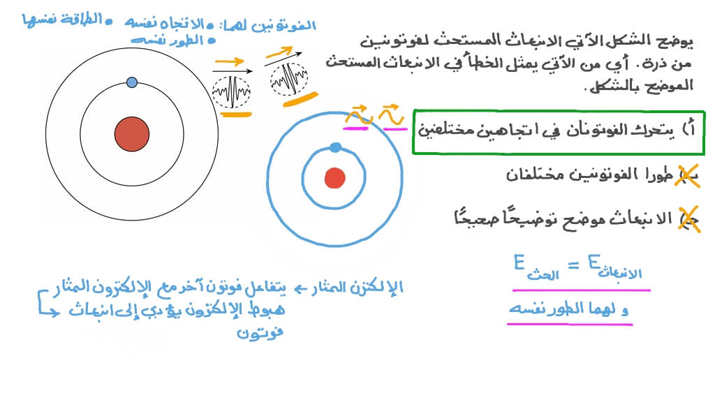 إيجاد الخطأ في شكل يوضح فوتونين بطريقة غير صحيحة