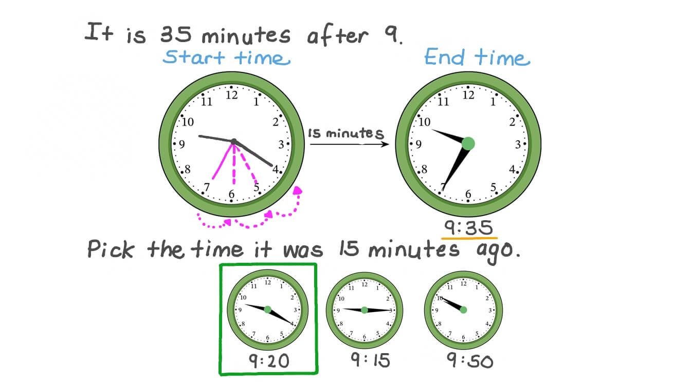 Question Video Calculating Start Times Nagwa