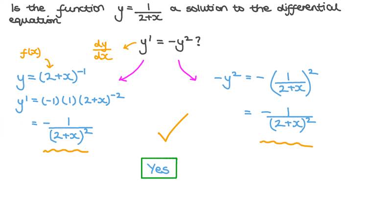 Lesson: Basics of Differential Equations | Nagwa