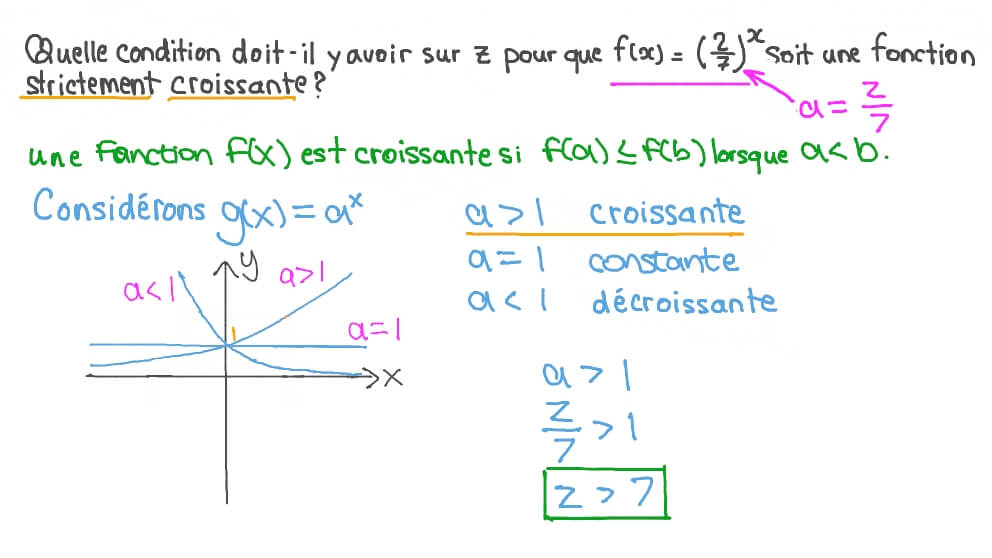 Déterminer l’inconnue qui fait croître une fonction exponentielle sur son ensemble de définition