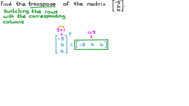 Lesson Playlist | Nagwa