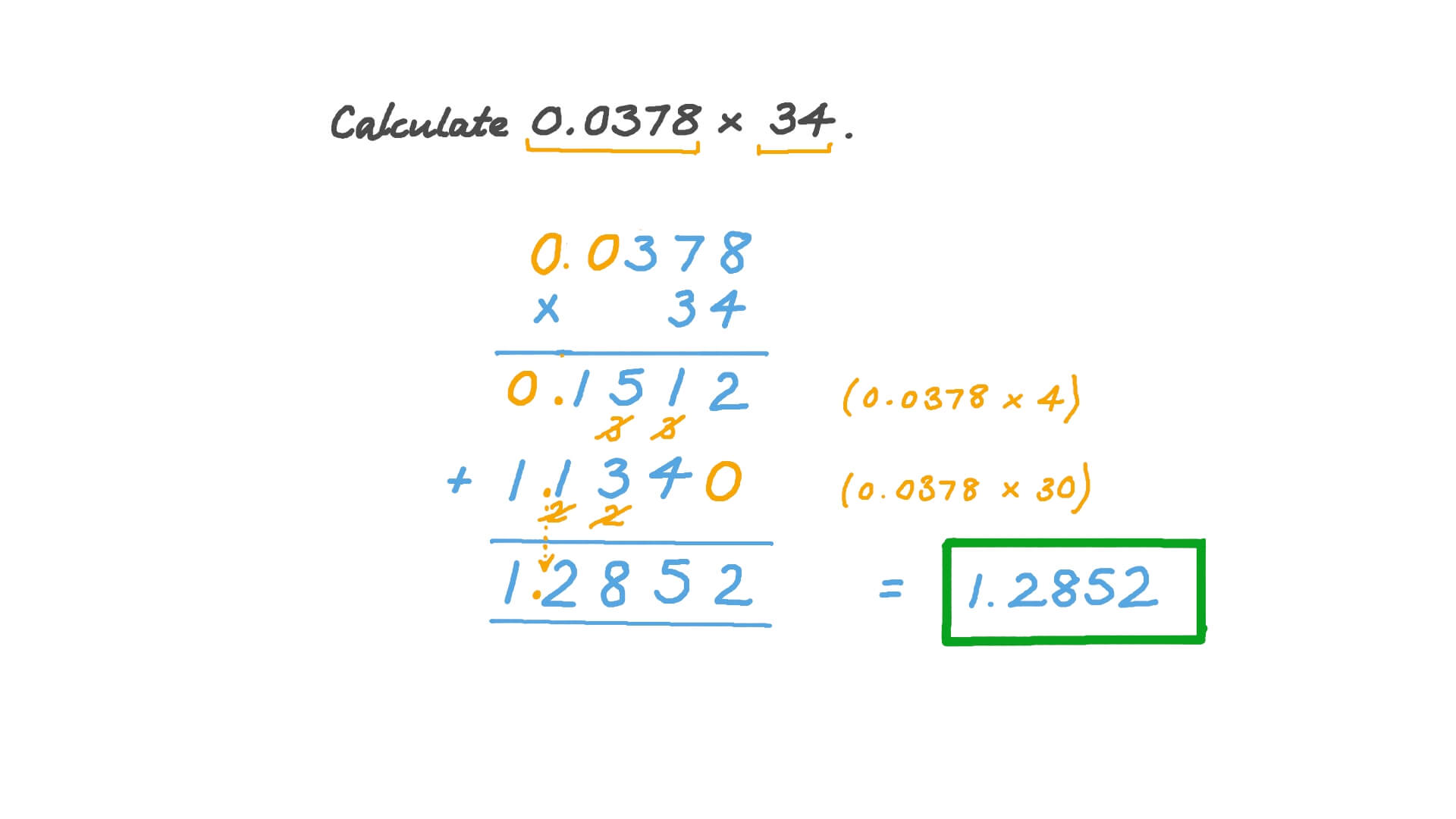 Multiplying Decimals by Integers