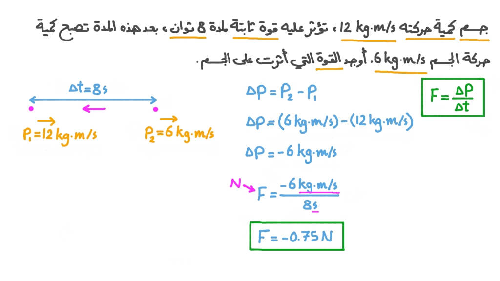 حساب القوة المسببة لتغير كمية حركة معطى